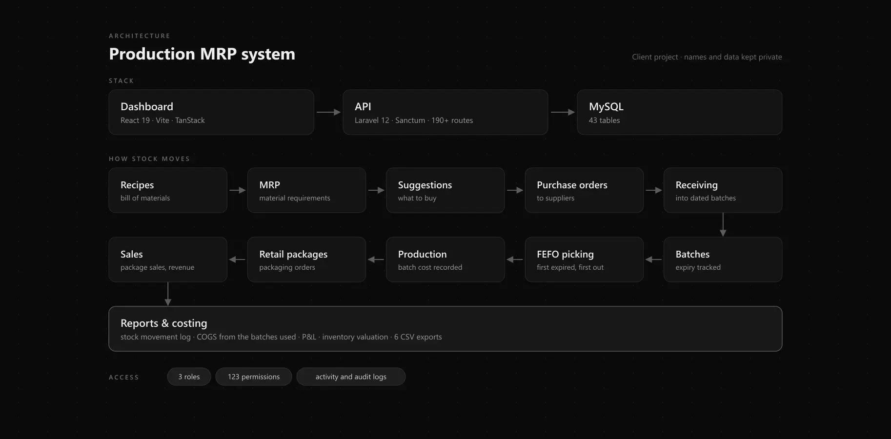 Production MRP System screenshot 2