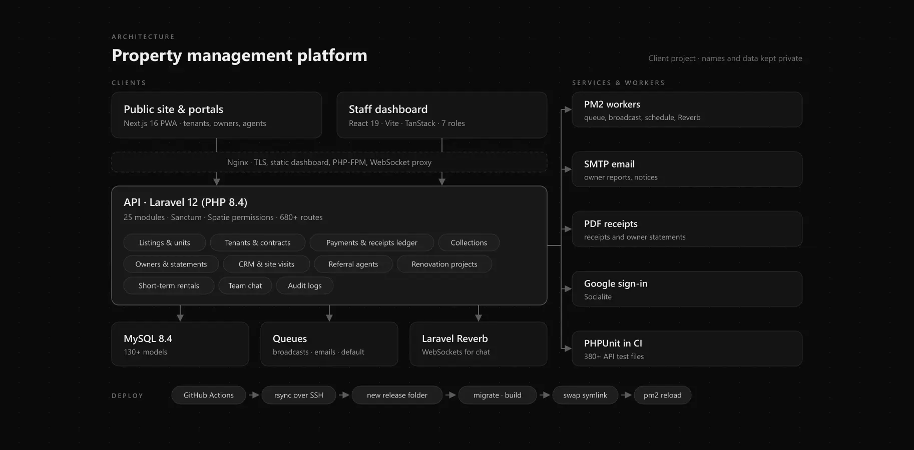Property Management Platform screenshot 5